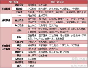 從外包走向自主 二三四五轉(zhuǎn)型與科技新機(jī)遇